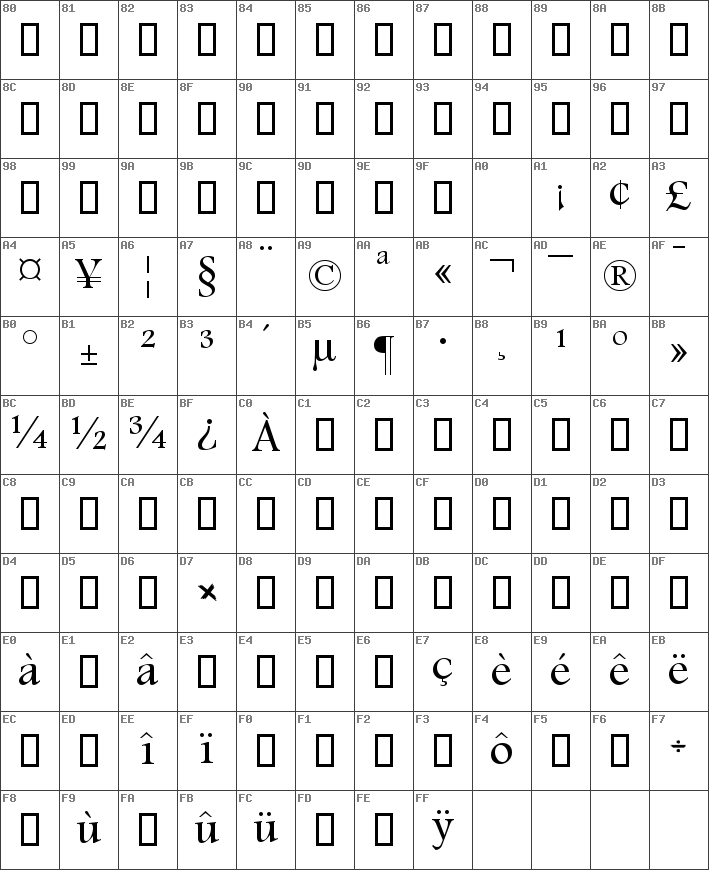 Download free M Unicode Sara Regular font dafontfree.net