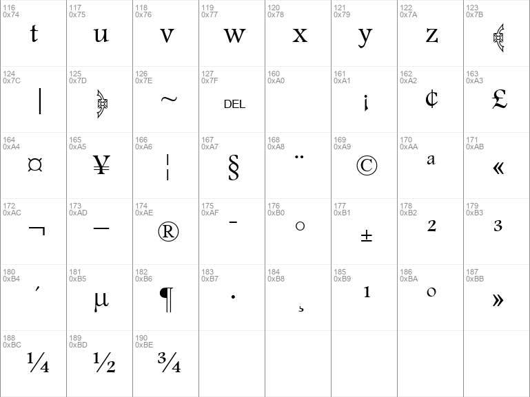 Download free M Unicode Diala Regular font dafontfree.net