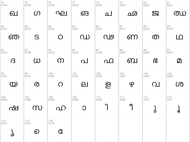 Download free ML-TTKarthika Normal font | ML-TTKarthika Normal.ttf