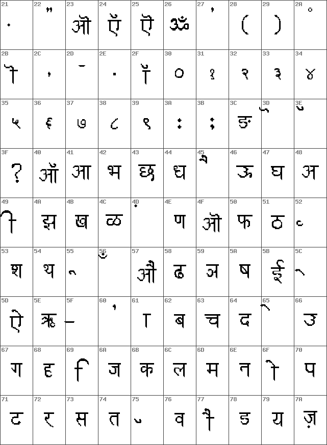 Download free Devanagari Phonetic Regular font | devanagari_phonetic.ttf