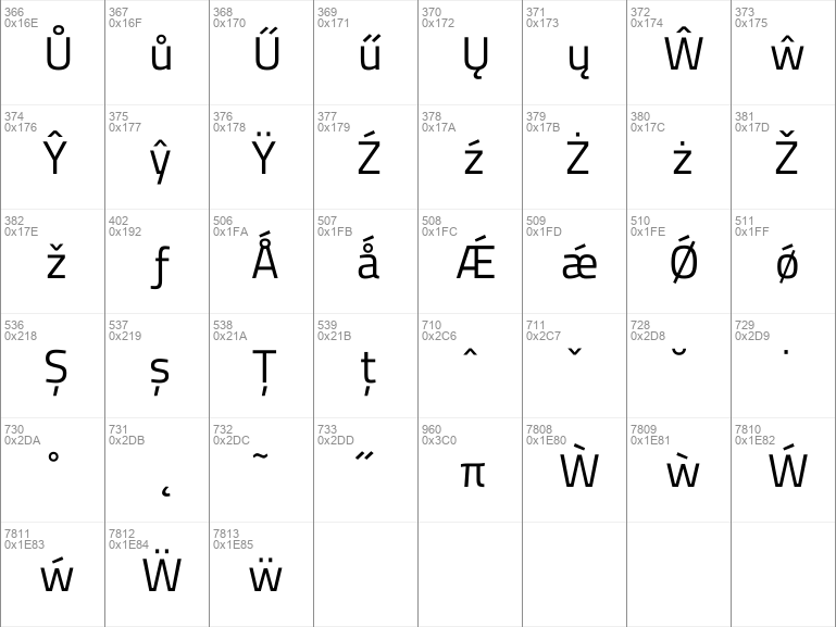 Download free Titillium Web Regular font | TitilliumWeb-Regular.ttf