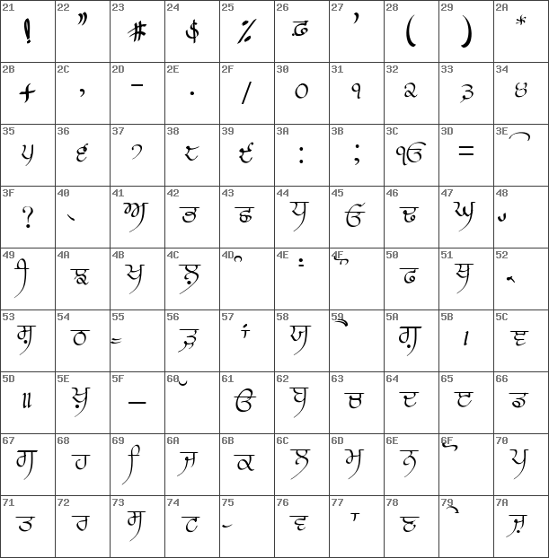 Download free Prabhki Regular font | Prabhki.ttf