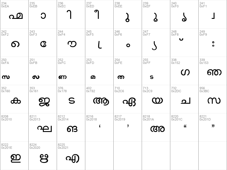 Download free Tulasi Normal font | Tulasi Normal.ttf