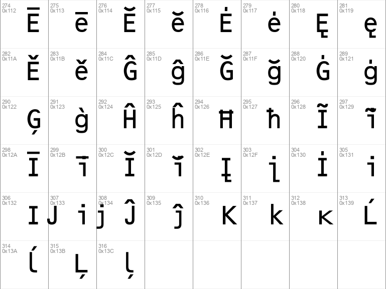 Download Free OCR-B Regular Font | Ocr-b.otf