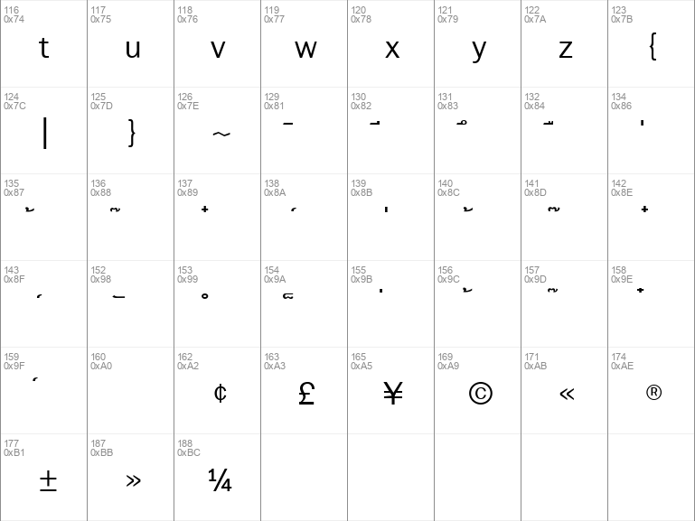 Download Free Db Sathorn X Regular Font Db Sathorn X V32 Ttf