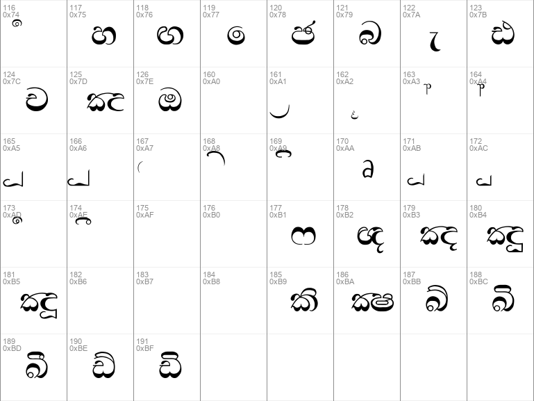 Download free Padma Regular font | Padma Regular.ttf