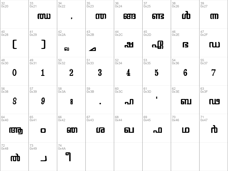 Download free Gayathri Regular font | GAT.ttf