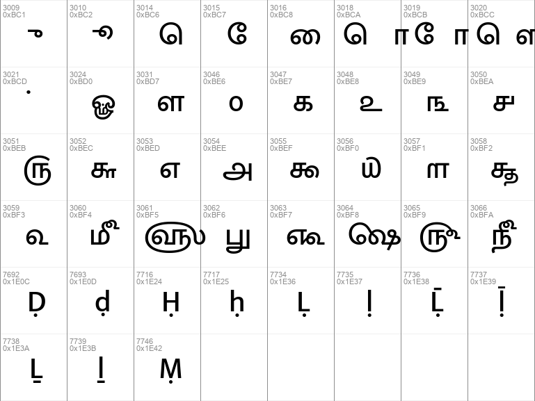 Download free Mukta Malar Medium font | MuktaMalar-Medium.ttf