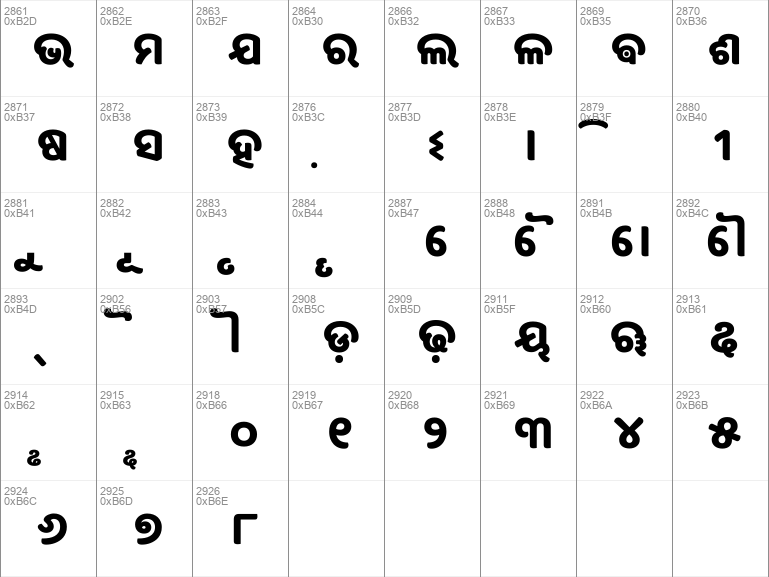 Download free Baloo Bhaina Regular font | BalooBhaina-Regular.ttf