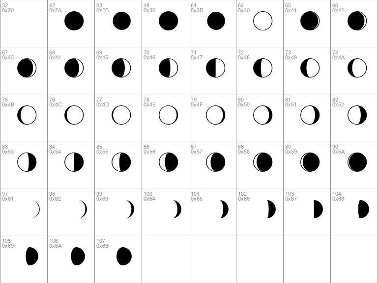 Download free Moon Phases Regular font | moon_phases.ttf