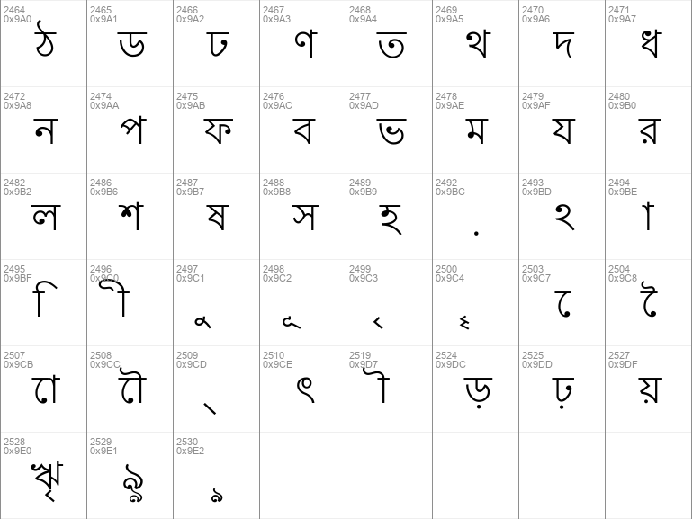 Download free Ekushey Lohit Regular font | Lohit_23-08-2005.ttf