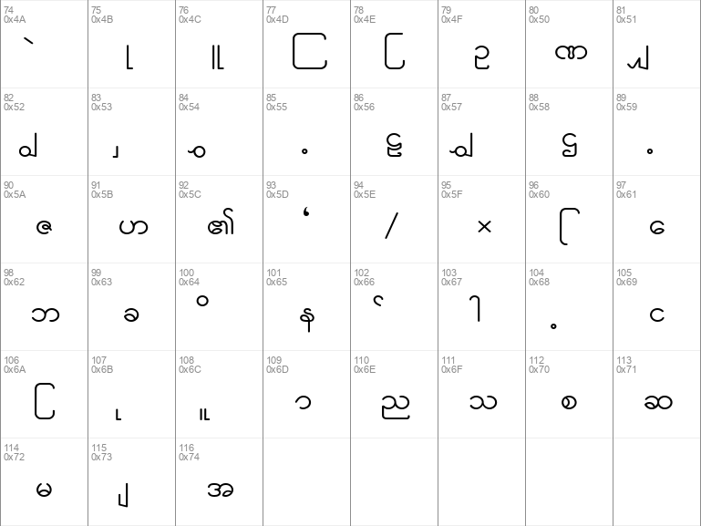 Download free Win Innwa110 Regular font | WIW110.ttf