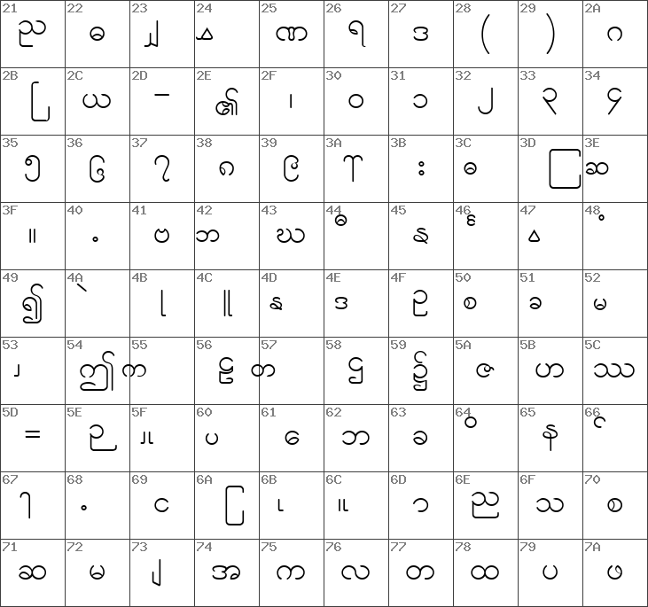 Download free WwinBurmese Normal font | ww_burn_1.TTF