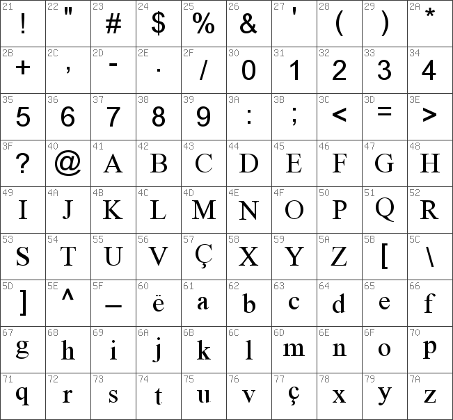 Download Free Albanian Normal Font 