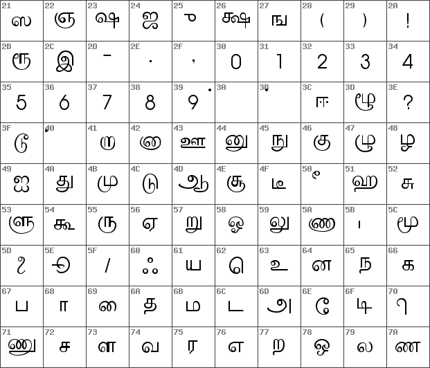 Download free Amudham Normal font | Amudham Normal.ttf