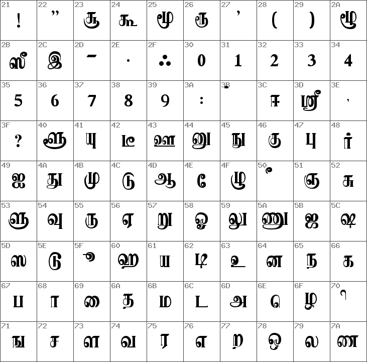 Download free Karaharapriya Regular font | Karaharapriya Regular.ttf