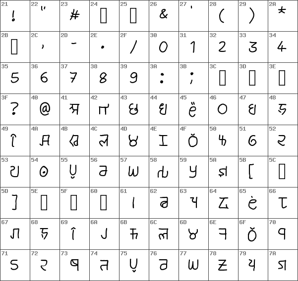 Download free brahmic hinglish Regular font | BrahmicHinglish-Mo7p.ttf