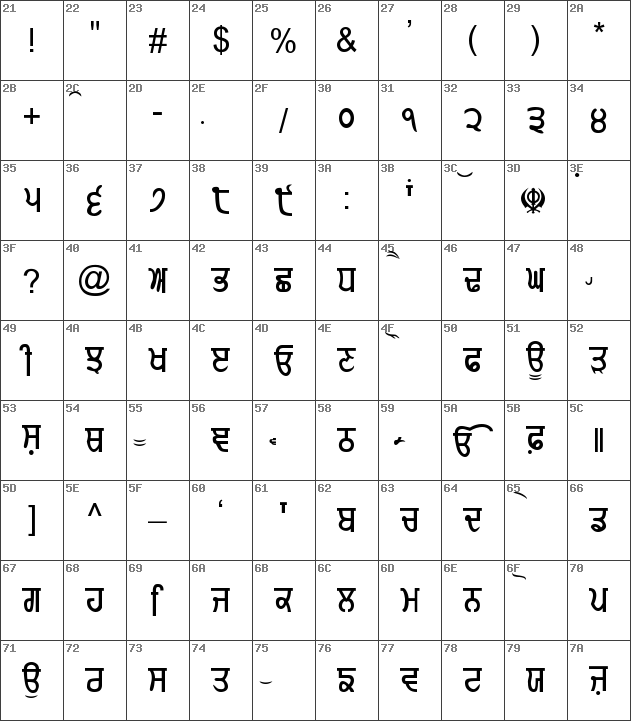 Download free Gurmukhi-Normal Regular font | GURMUKH.ttf