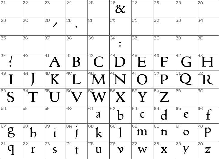 Download free Spira Proto-Roman 110R font | spira.proto-roman-110r.otf